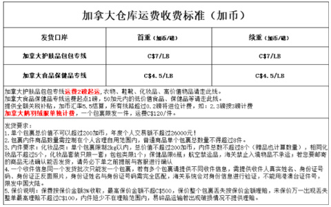 加拿大海淘哪家转运公司运费划算？