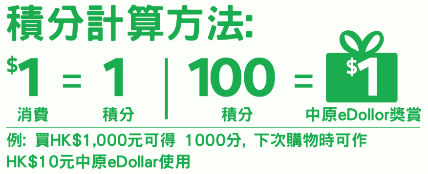 香港cyeshop网站积分使用方法介绍