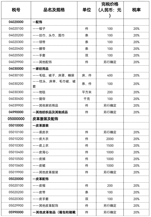 美国到中国的关税怎么算？美淘关税计算公式