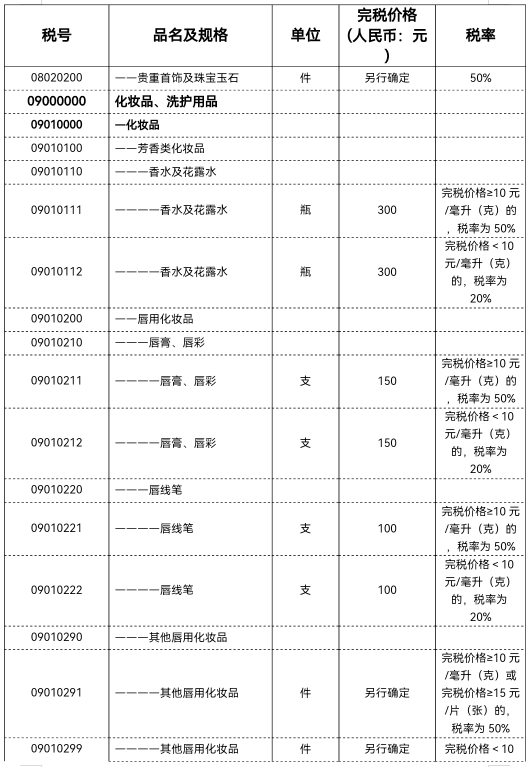 美国到中国的关税怎么算？美淘关税计算公式