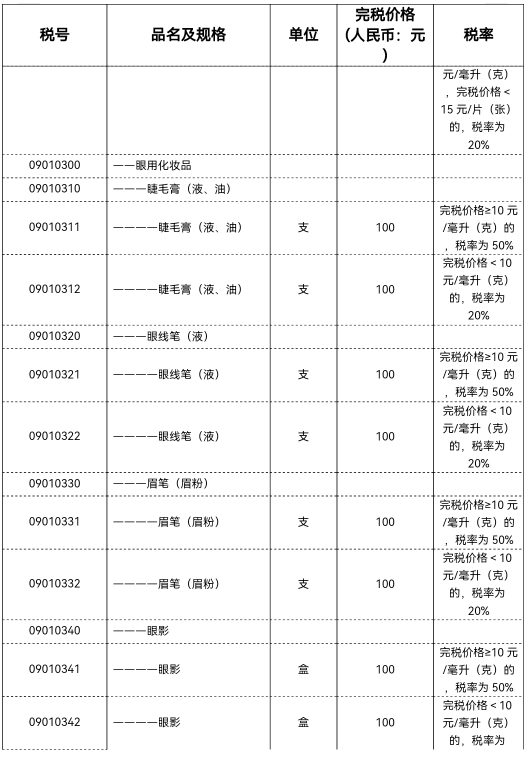 美国到中国的关税怎么算？美淘关税计算公式