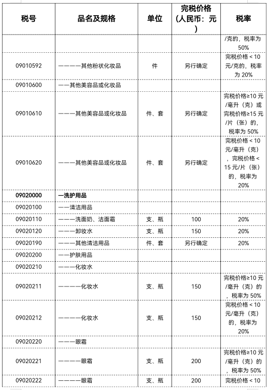 美国到中国的关税怎么算？美淘关税计算公式