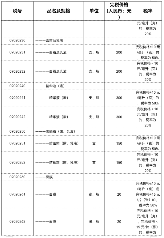 美国到中国的关税怎么算？美淘关税计算公式